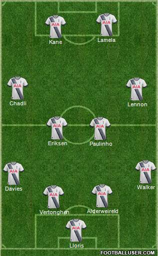 Tottenham Hotspur Formation 2015