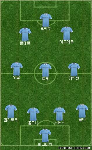 Manchester City Formation 2015