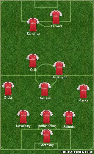 Arsenal Formation 2015