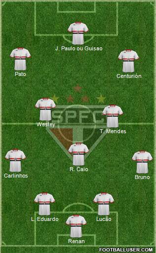 São Paulo FC Formation 2015