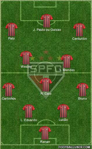 São Paulo FC Formation 2015