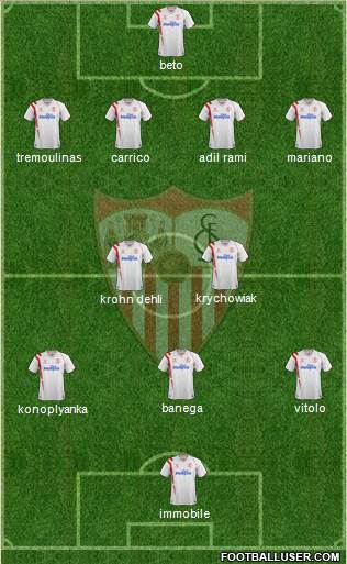 Sevilla F.C., S.A.D. Formation 2015