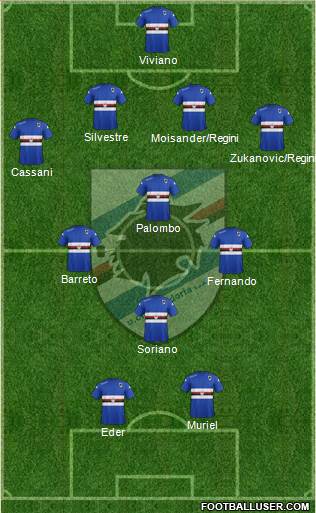 Sampdoria Formation 2015