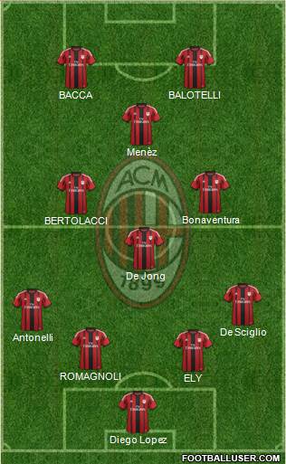 A.C. Milan Formation 2015