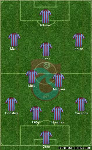 Trabzonspor Formation 2015