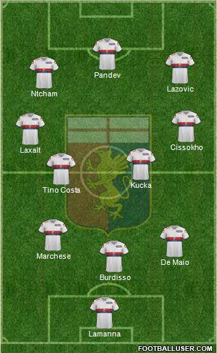 Genoa Formation 2015