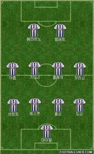 West Bromwich Albion Formation 2015