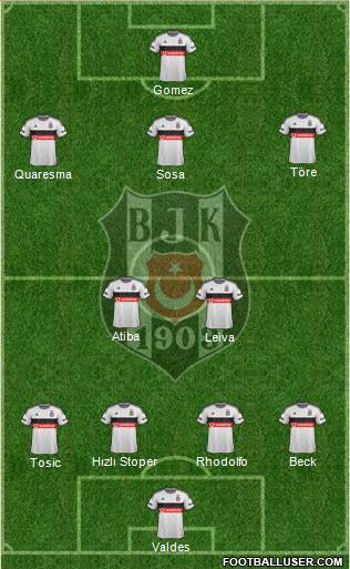 Besiktas JK Formation 2015