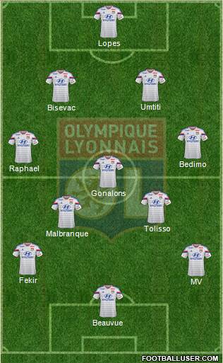 Olympique Lyonnais Formation 2015