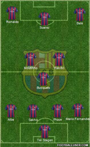 F.C. Barcelona Formation 2015