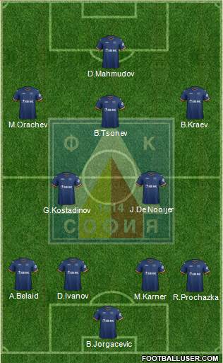 Levski (Sofia) Formation 2015