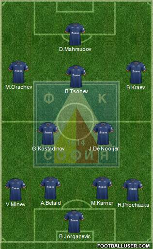 Levski (Sofia) Formation 2015