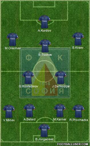 Levski (Sofia) Formation 2015