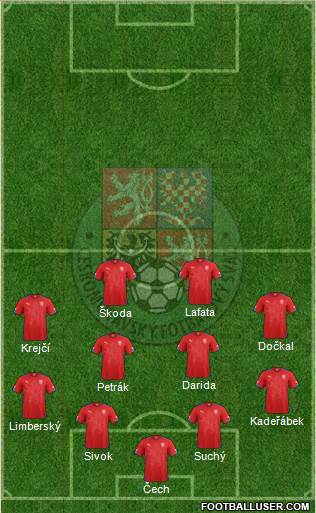 Czech Republic Formation 2015