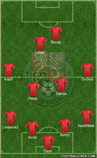 Czech Republic Formation 2015
