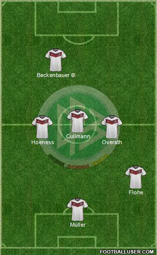 Germany Formation 2015