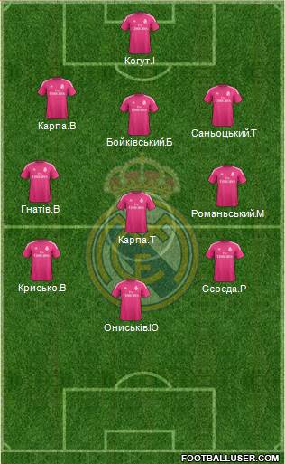 Real Madrid C.F. Formation 2015