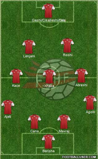 Albania Formation 2015