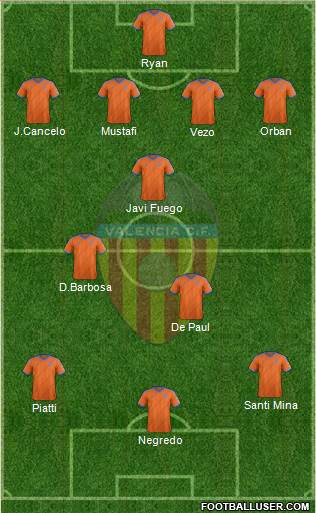 Valencia C.F., S.A.D. Formation 2015