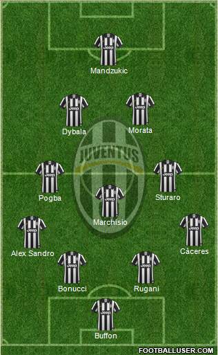 Juventus Formation 2015