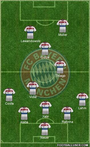 FC Bayern München Formation 2015
