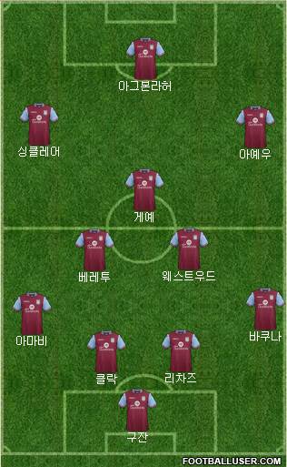 Aston Villa Formation 2015