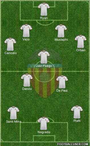 Valencia C.F., S.A.D. Formation 2015