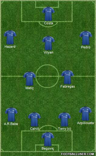 Chelsea Formation 2015