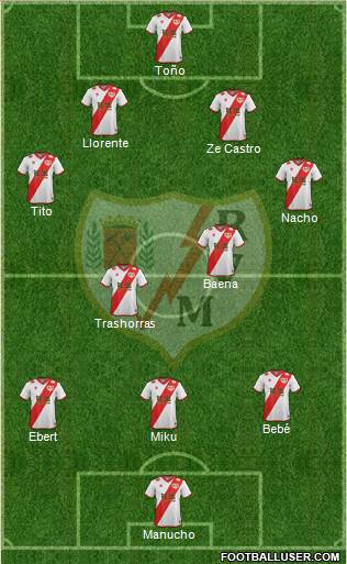 Rayo Vallecano de Madrid S.A.D. Formation 2015