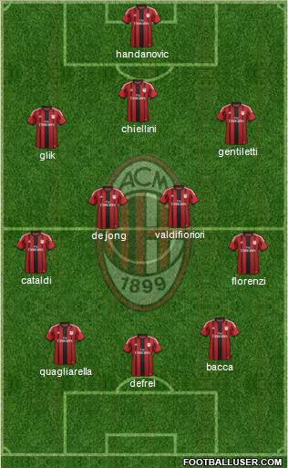 A.C. Milan Formation 2015