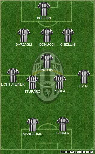 Juventus Formation 2015
