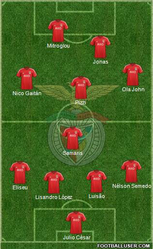 Sport Lisboa e Benfica - SAD Formation 2015