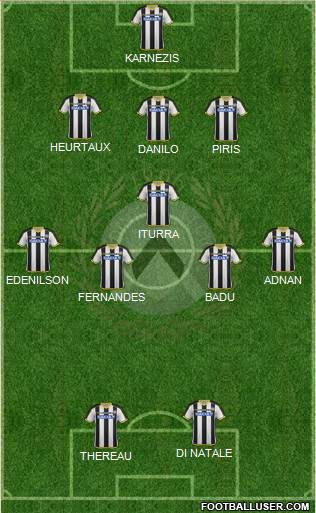 Udinese Formation 2015