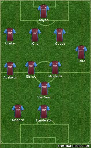 Scunthorpe United Formation 2015
