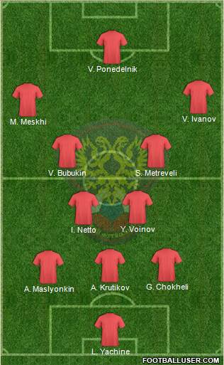 Russia Formation 2015