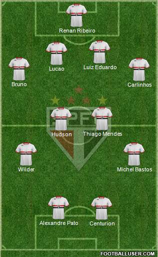 São Paulo FC Formation 2015