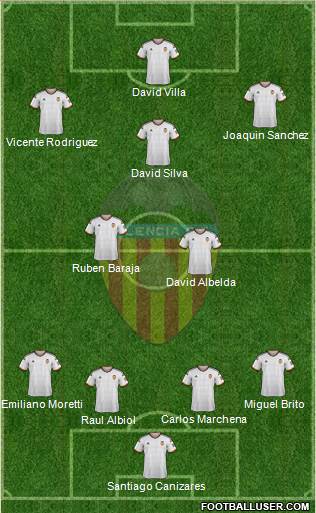 Valencia C.F., S.A.D. Formation 2015