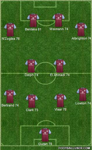 Aston Villa Formation 2015