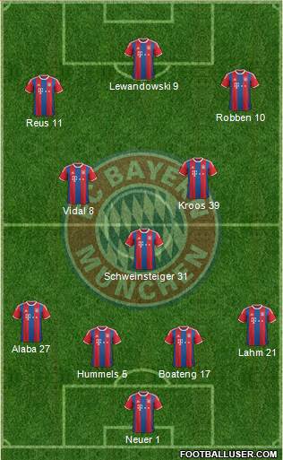 FC Bayern München Formation 2015