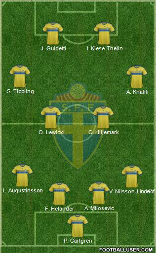 Sweden Formation 2015
