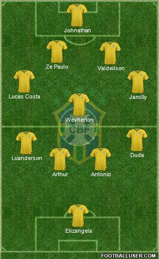 Brazil Formation 2015