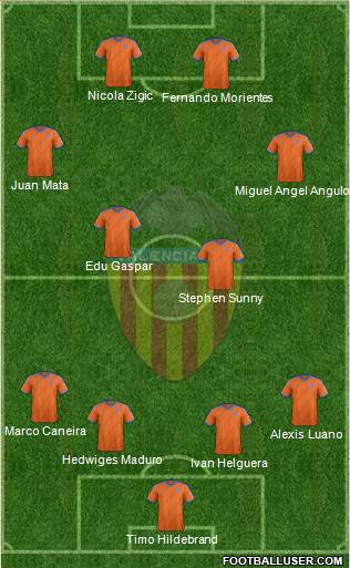 Valencia C.F., S.A.D. Formation 2015