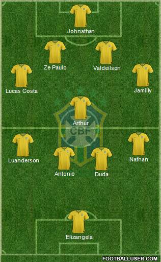 Brazil Formation 2015