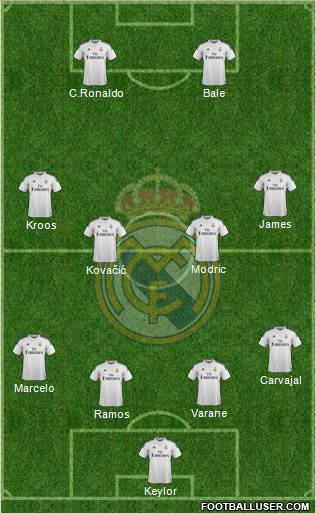 Real Madrid C.F. Formation 2015
