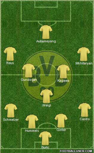 Borussia Dortmund Formation 2015