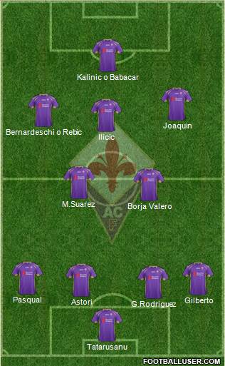 Fiorentina Formation 2015