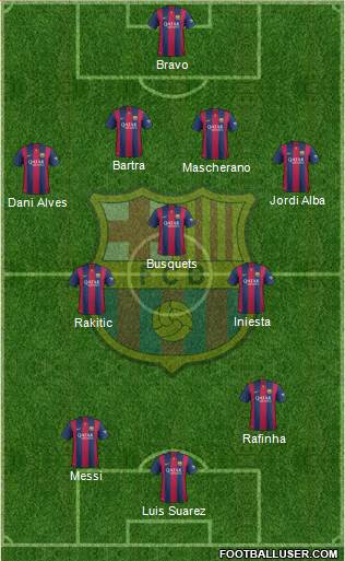 F.C. Barcelona Formation 2015