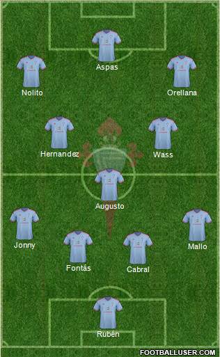 R.C. Celta S.A.D. Formation 2015