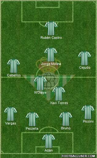 Real Betis B., S.A.D. Formation 2015