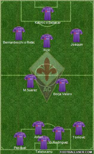 Fiorentina Formation 2015